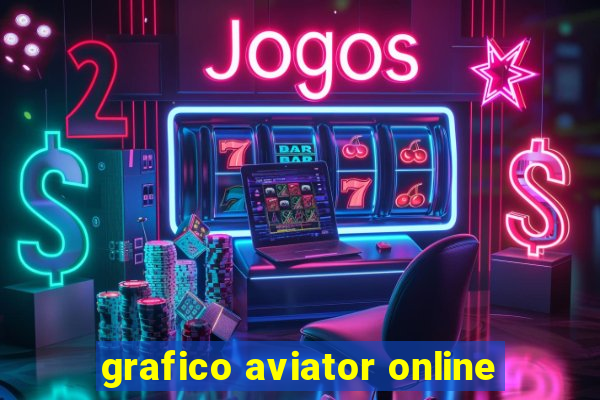 grafico aviator online